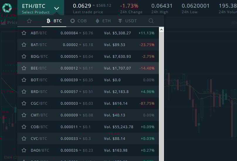 Trading Pairs