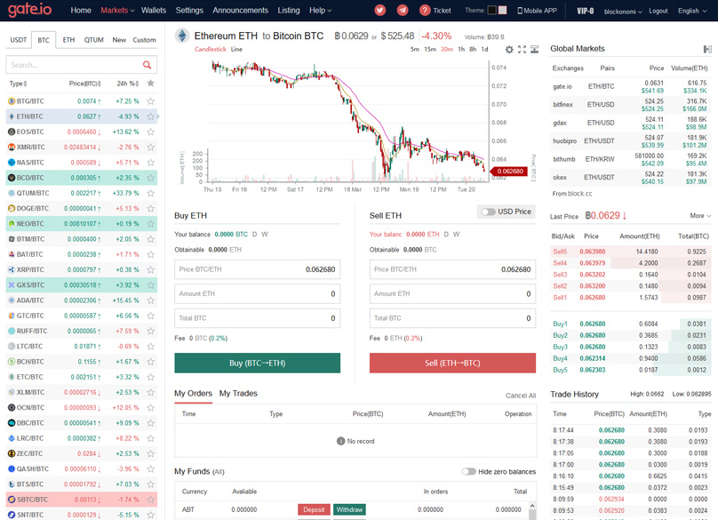 Gate Trading Screen