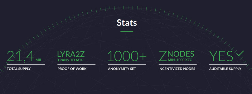 ZNodes