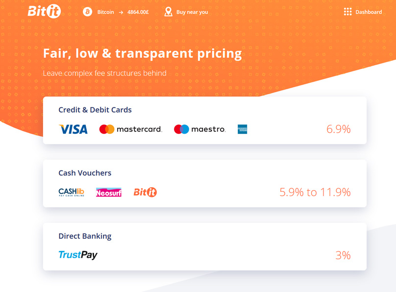 Bitit Fees