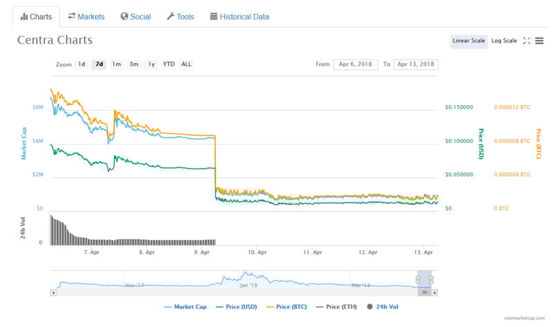 Centra Price Drop