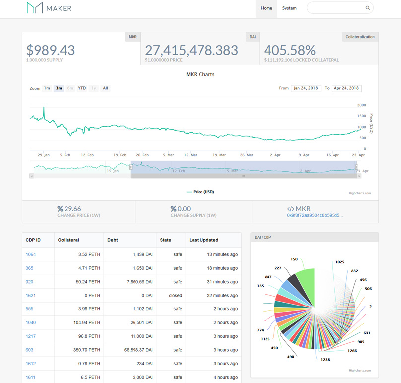 Platform Data