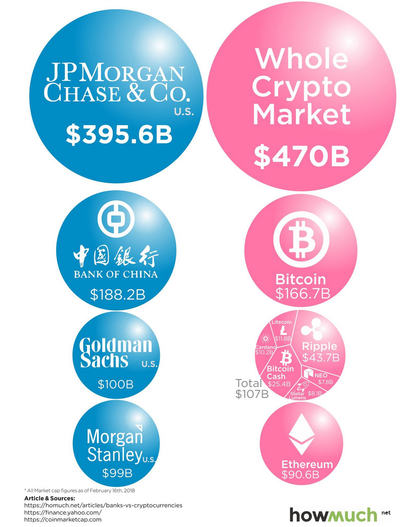 Banks vs Bitcoin