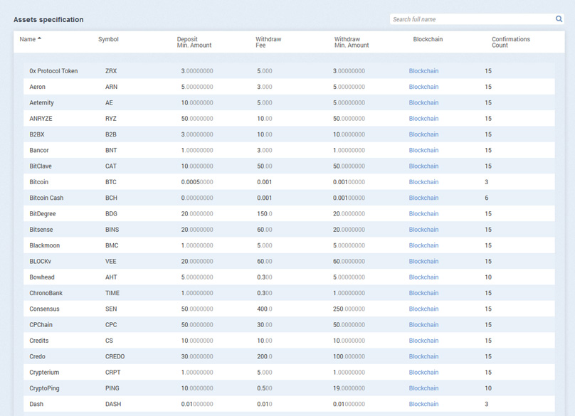 Table of Contents