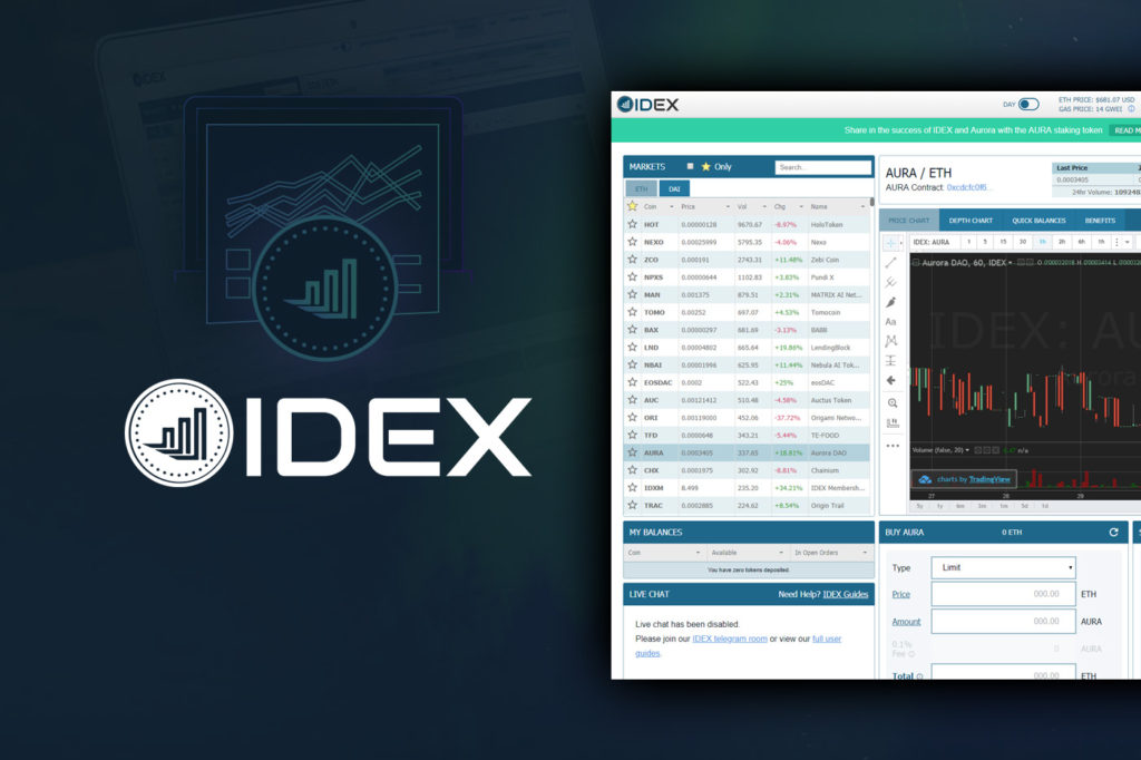 IDEX Review