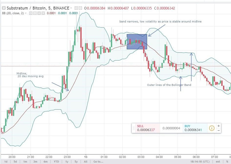 Low Volatility