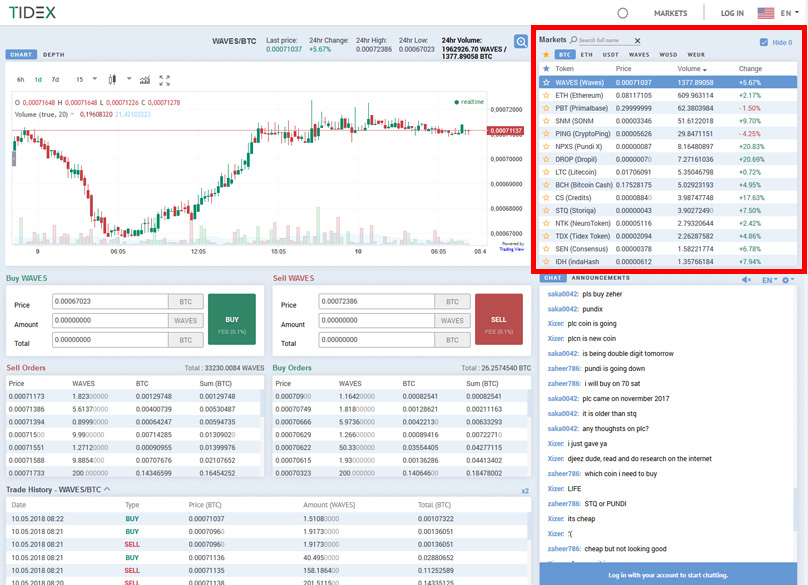 Trading Pairs