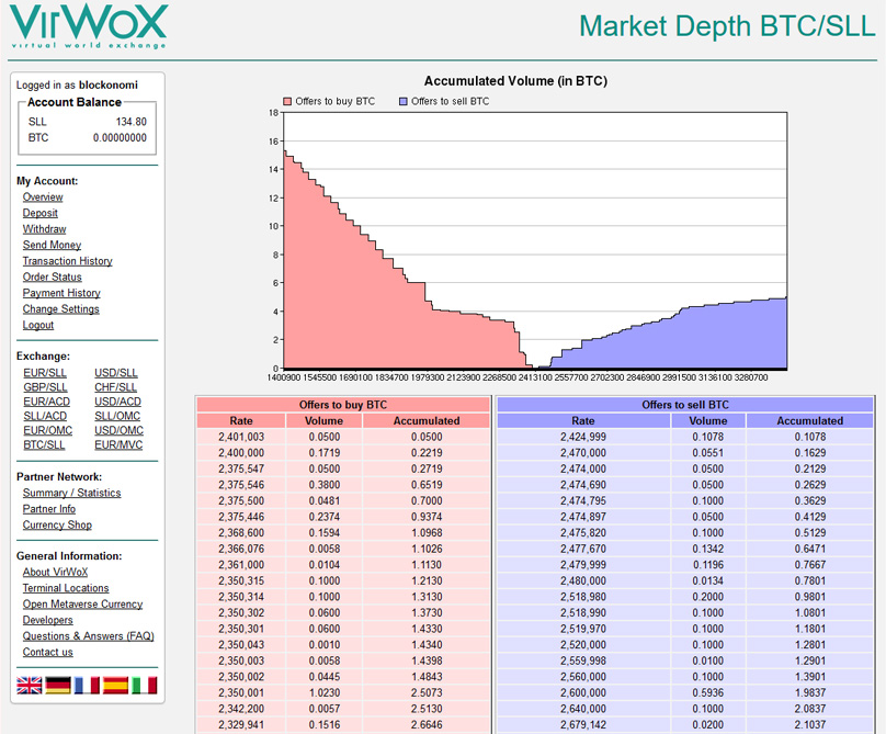 VirWox Bitcoin
