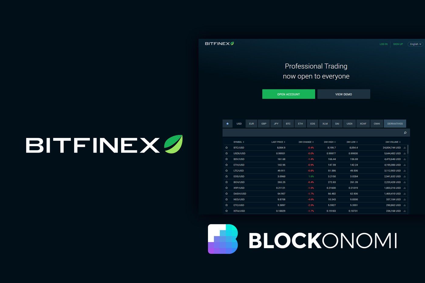 Bitfinex Review