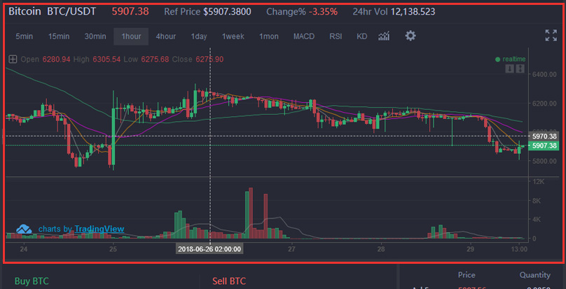 Trading Charts