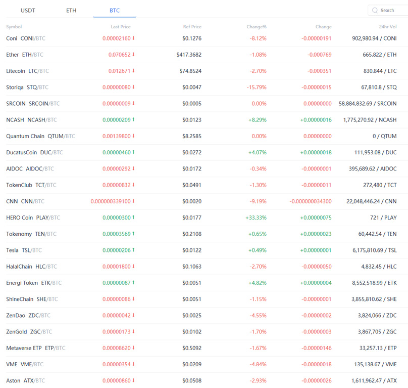 CoinBene Supported Cryptocurrencies