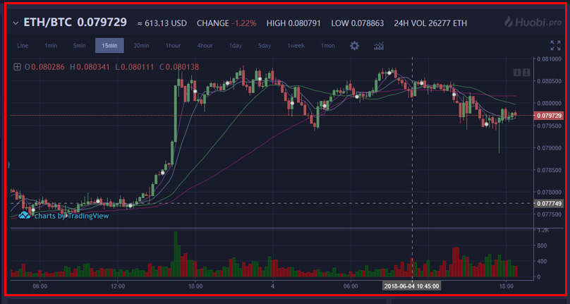 Huobi Trading Screen