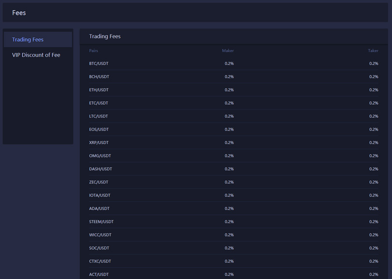 Huobi Fees