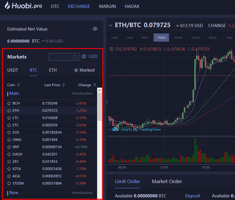 Huobi Markets