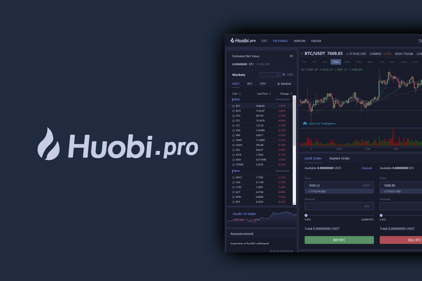 Huobi Review