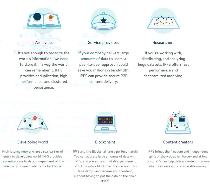 IPFS Uses
