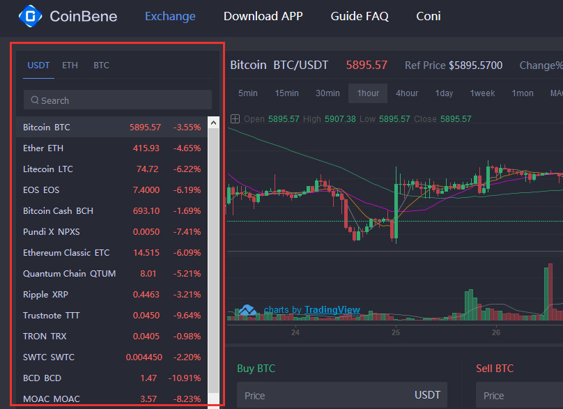 Trading Pairs
