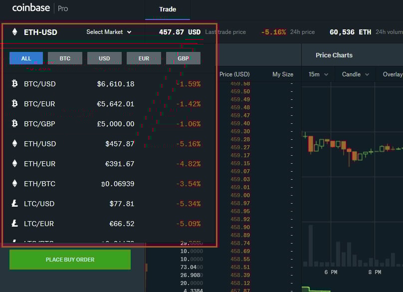 Trading Pairs