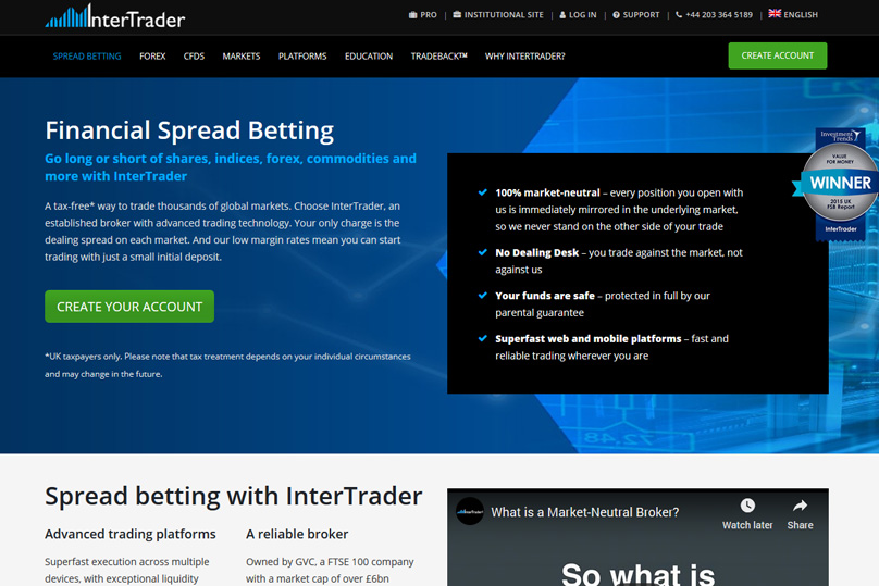 options trading