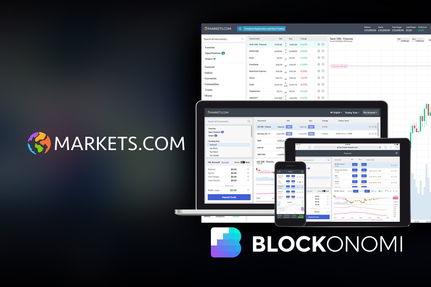 Markets.com Review