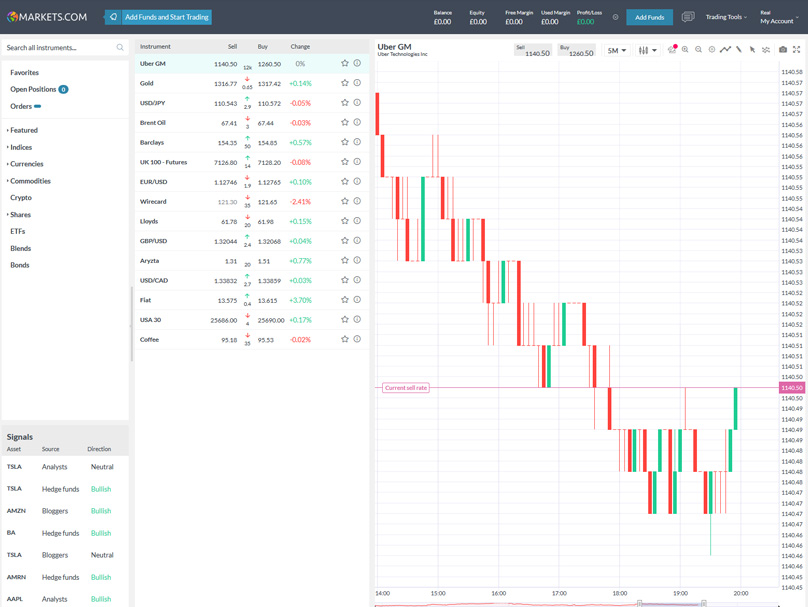 Trading Screen