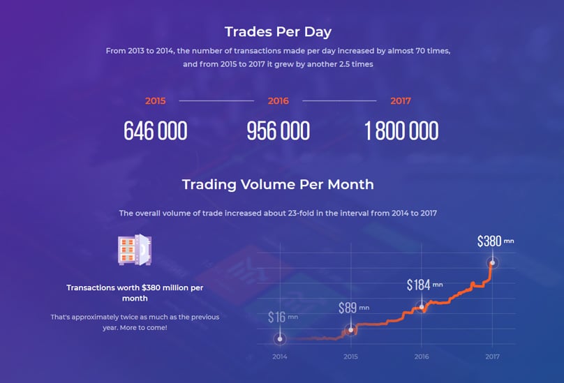 IQ Option Trading Volume