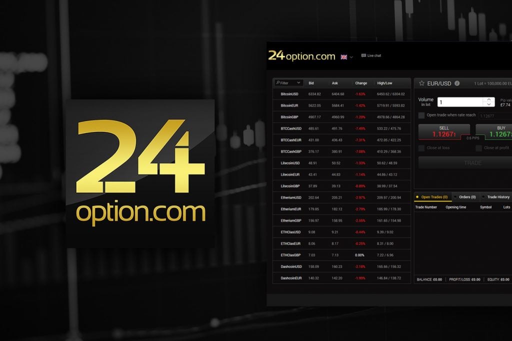 24option review