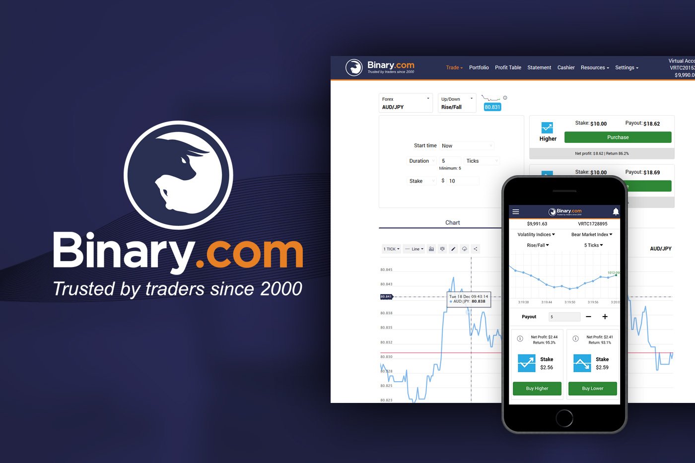 Binary.com Complete Review