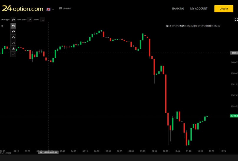 Candlesticks