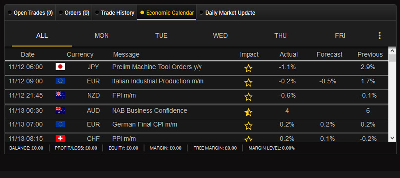 Economic Calendar