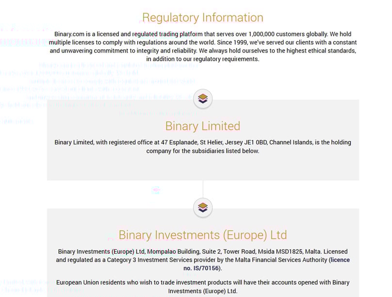 Licenses & Regulations
