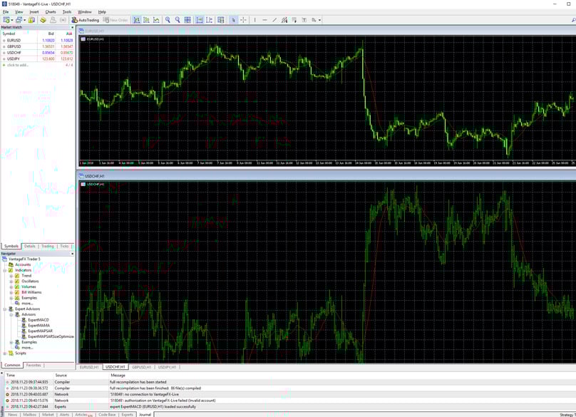 The Meta Trader Interface