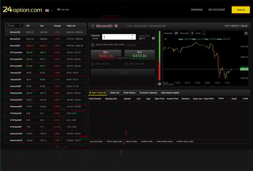 Trading Screen