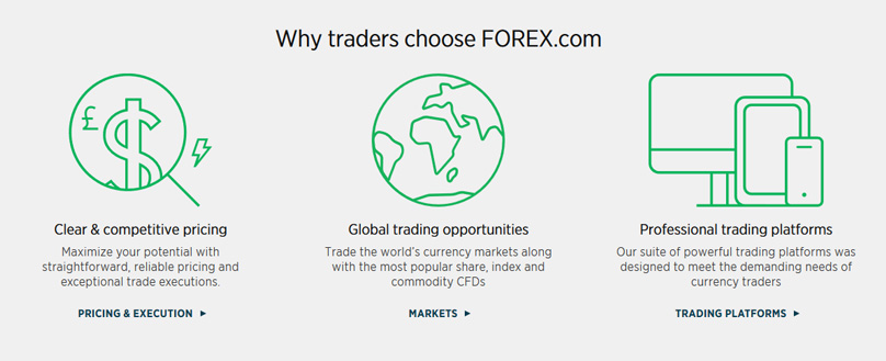 Почему Forex.com