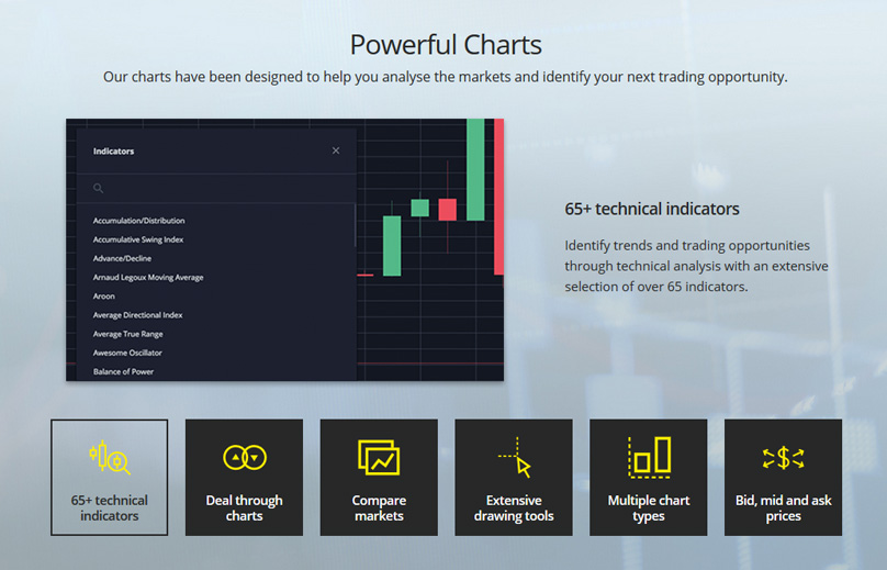 Charts