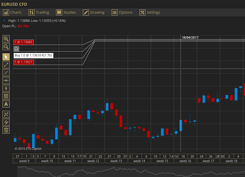 ETX Capital Charts