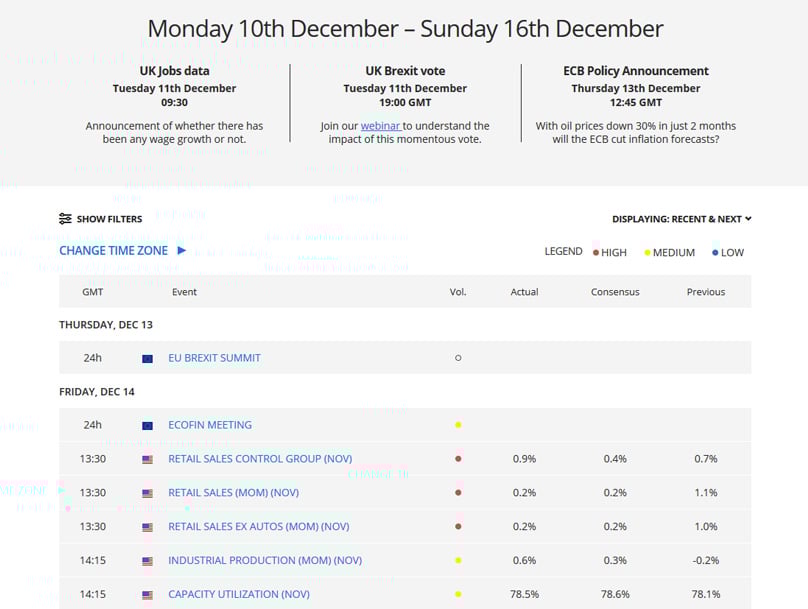 Economic Calendar