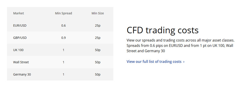 ETX Capital Fees
