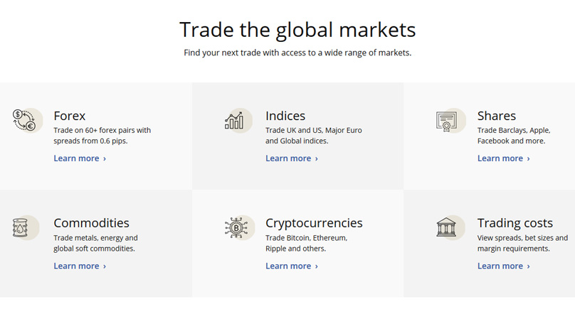 ETX Capital Markets
