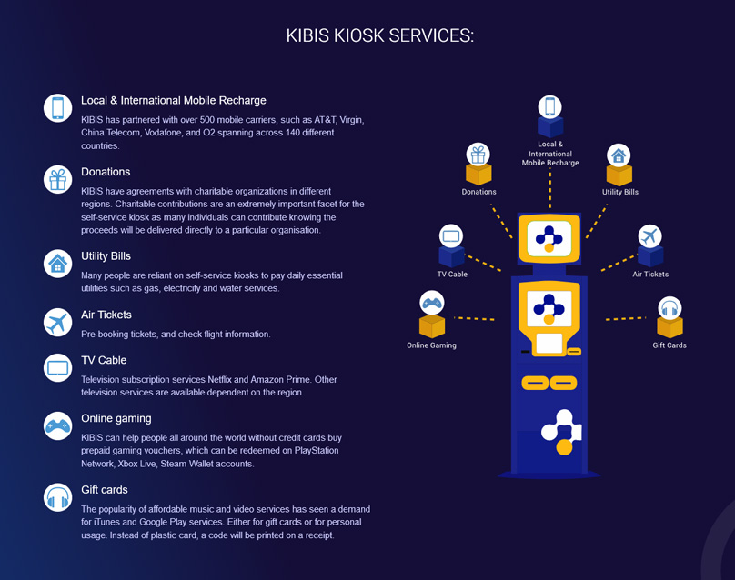 Kiosk Services