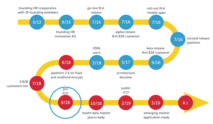 Roadmap