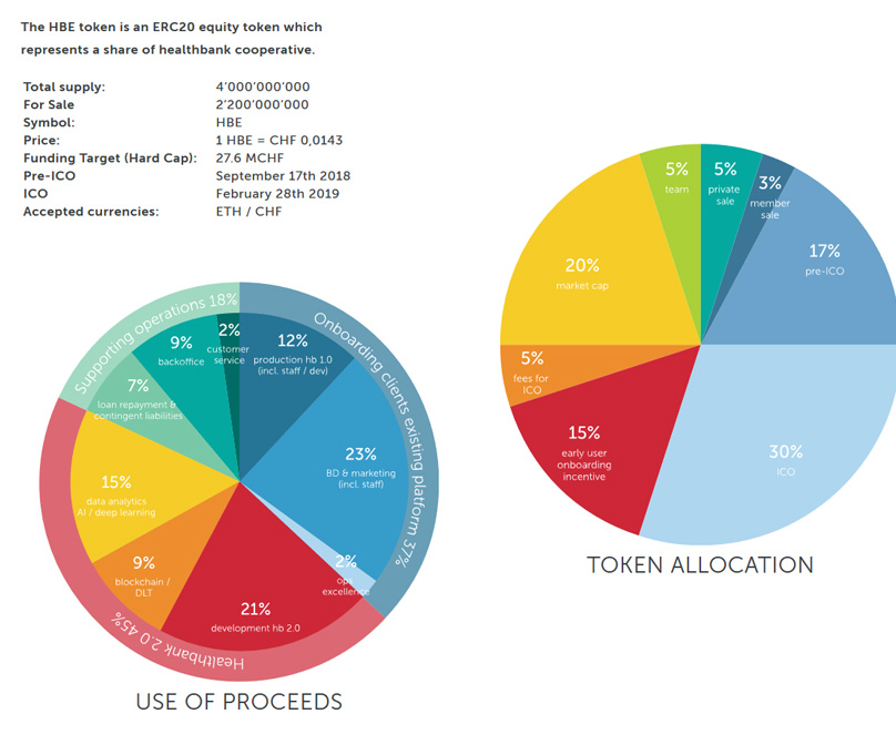 Healthbank Tokens