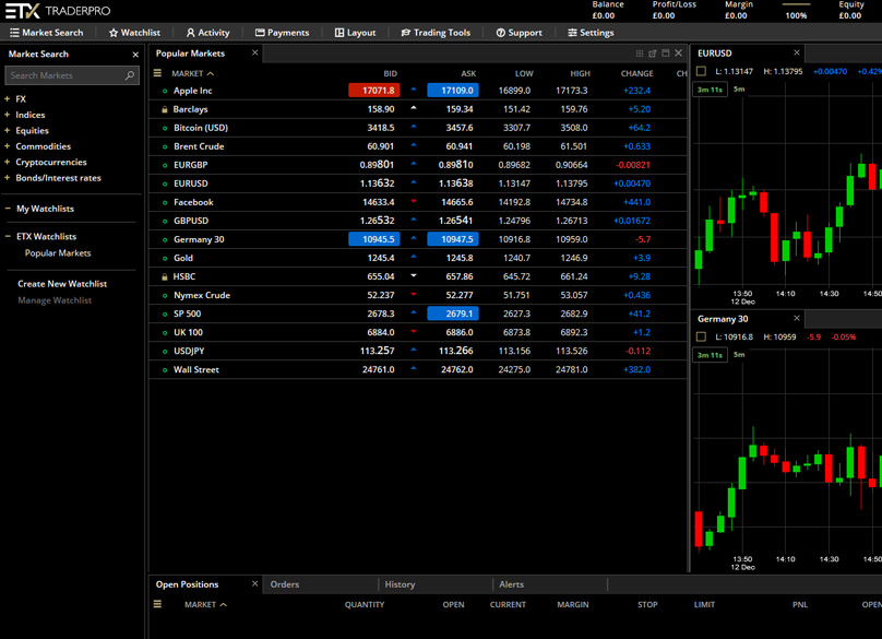 ETX Capital Web Trader