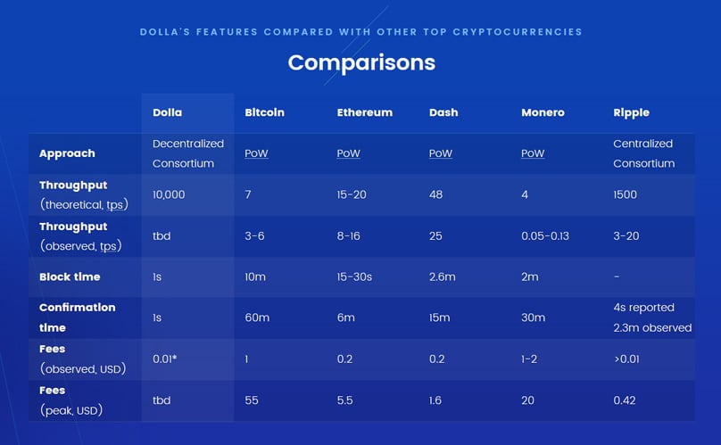 Comparisons