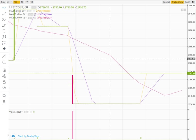 Trading View