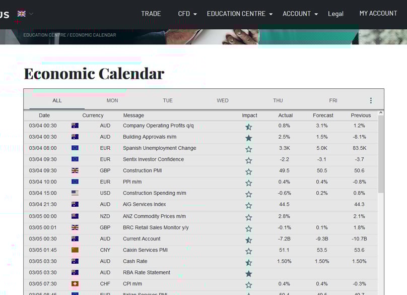 Economic Calendar