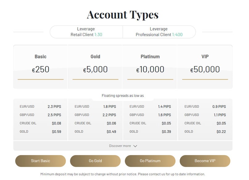 Investous Account Types