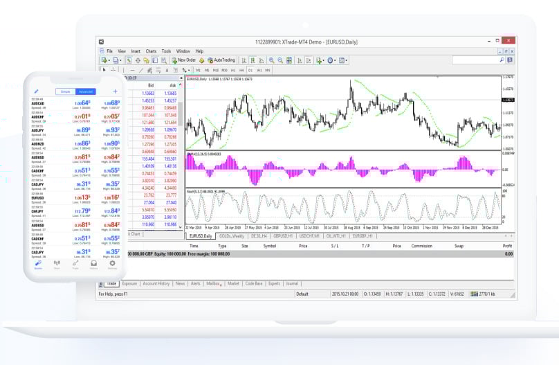 MetaTrader 4