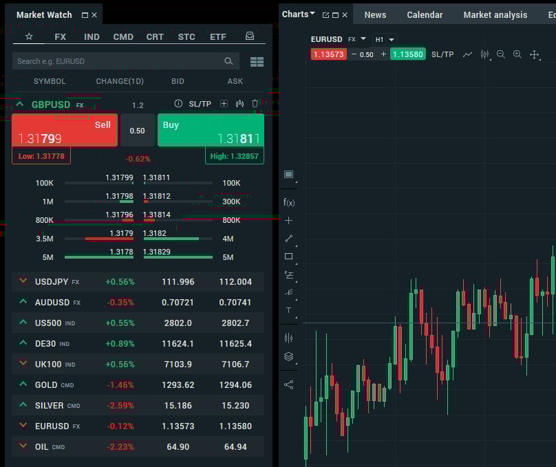 Trading