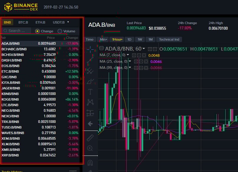 Trading Pairs